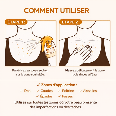 Spray Éclat Corps Kojic Acid + Curcuma